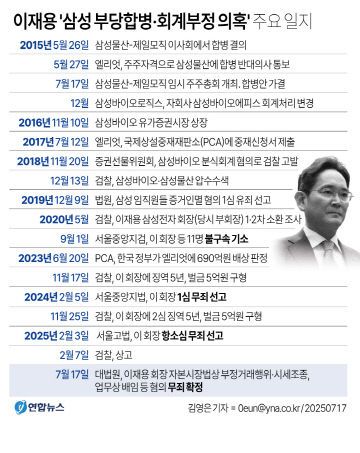 GYH2025071700050004400