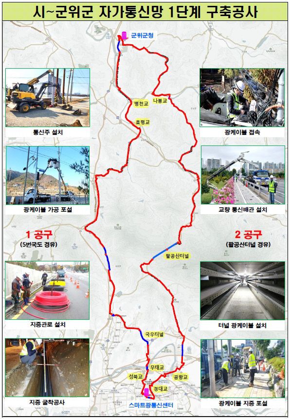 1단계 구축공사 개황도