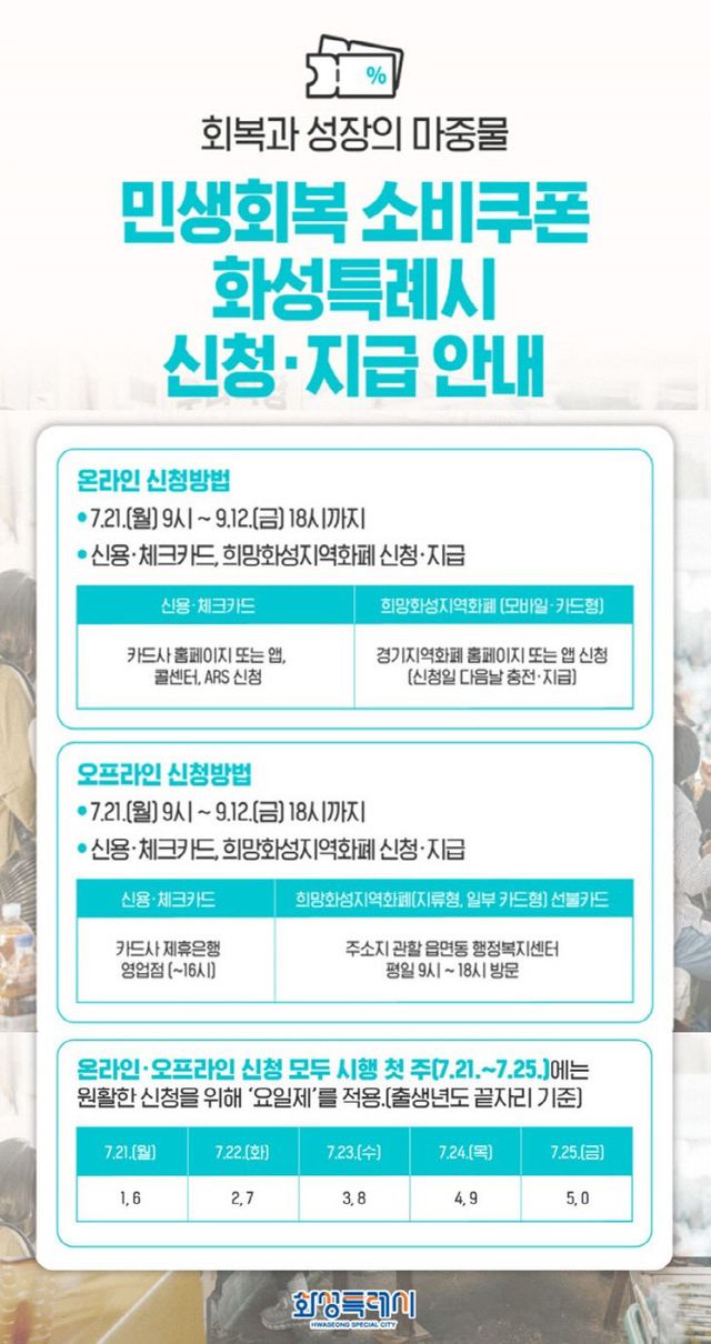 화성시, 민생회복 소비쿠폰 신청 안내