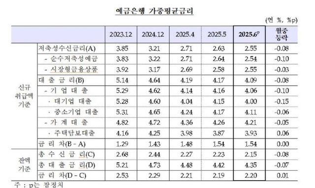 AKR20250730076100002_01_i_P4