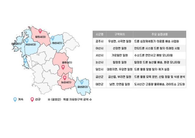 드론자유화구역