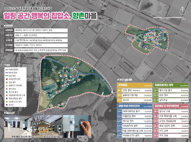 충주시 신니면 향촌1리 마을 사업 구상도.