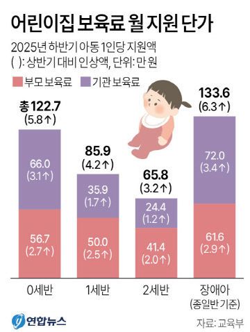 포맷 20250424