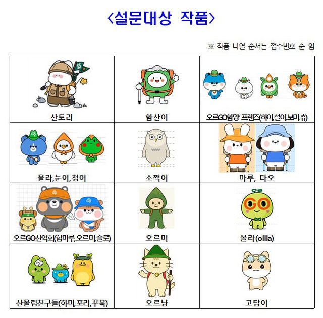 함양군 오르GO함양 캐릭터 선호도 조사