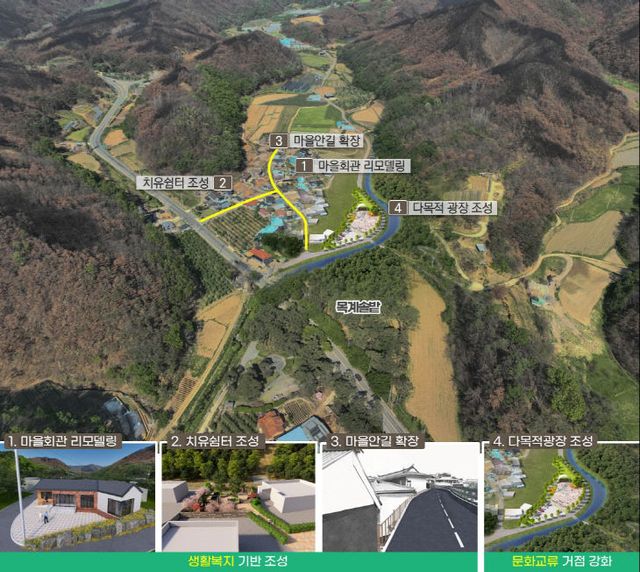 지역개발사업 공모 선정) (2)