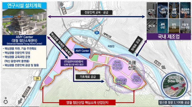 1-1 첨단산업 핵심소재단지 계획안