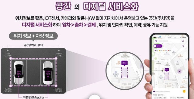 공간의 디지털 서비스화 이미지