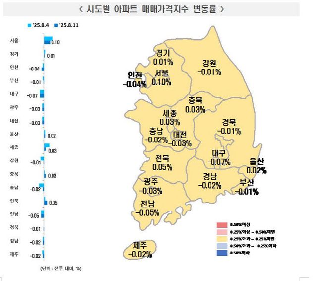 8월 둘째주 시도별 아파트 매매가격지수 변동률