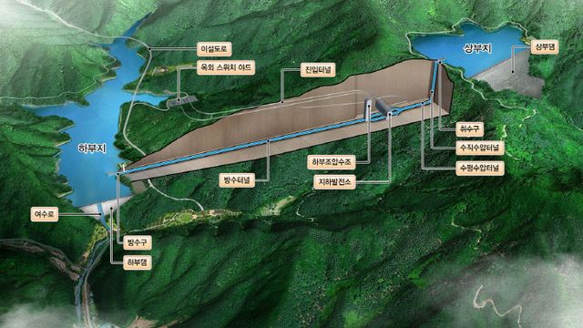 사진. 한수원 홍천양수발전소 조감도