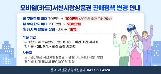 서천사랑상품권 구매한도·캐시백 할인율 한시 상향