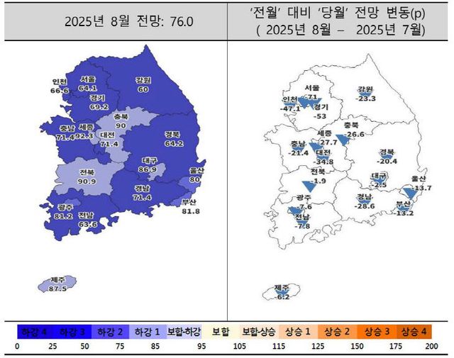 2025년 8월 주택사업경기전망지수 동향