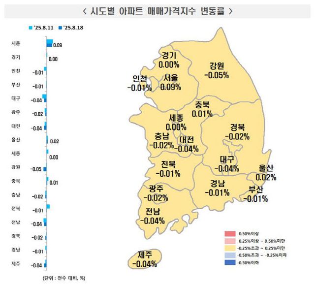 8월 셋째 주 시도별 아파트 매매가격지수 변동률