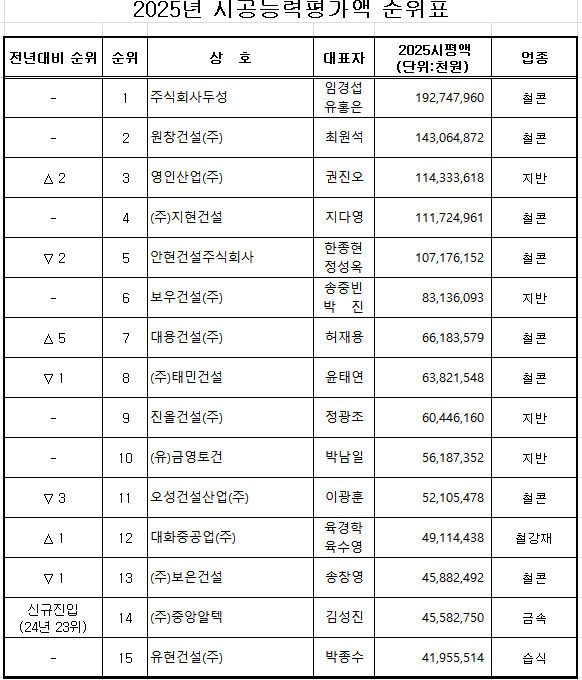 대전
