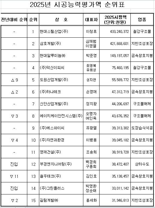 충남