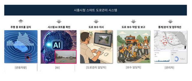 경기도의회 김진경 의장, 시흥시 ‘스마트 관리시스템’ 도입.