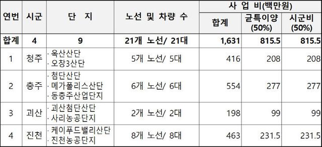 산업단지 버스노선