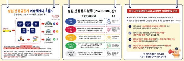 병원 전 응급환자 중증도 분류 설명 사진(보도용)