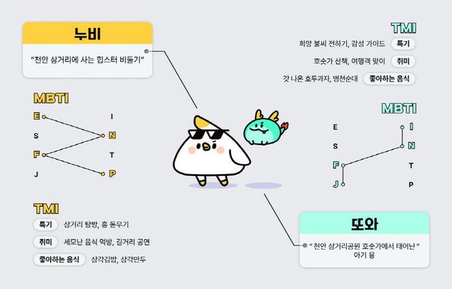 관광과(관광캐릭터 누비 와 또와)