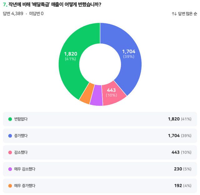 25+배달특급+가맹점주+설문조사
