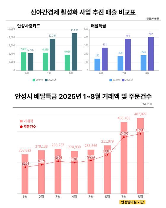 1-2 (소통) 밤마실 데이터