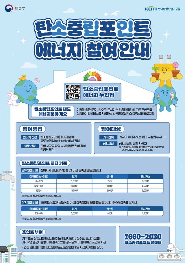 탄소중립포인트 에너지 참여