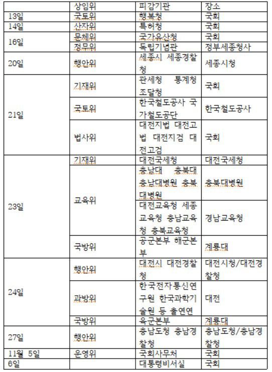 충청권 주요기관 국감일정