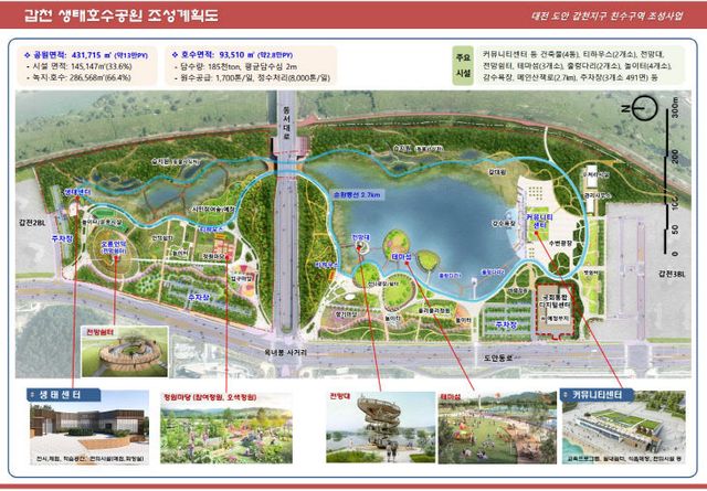 사진1-대전 갑천생태호수공원 조성도