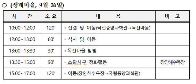 생태마을 탐방 프로그램