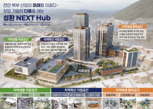 도시재생과(성환 혁신지구 도시재생사업 구상안)