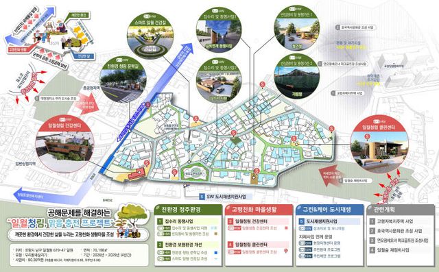 3._사업구상도(포항시_일월동)