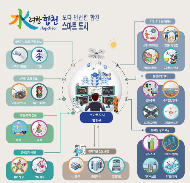 스마트 재난 대응 시스템