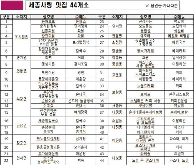 세종사랑 맛집 종합