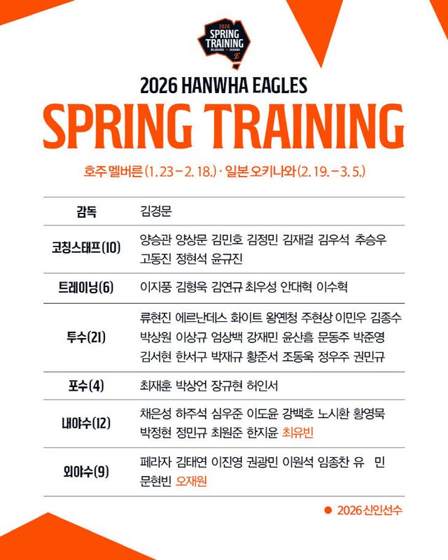 스프링캠프 참가 명단 이미지