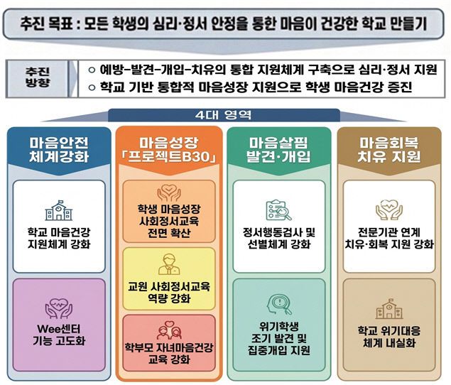 2026학년도 학생 마음건강 증진 계획 추진도