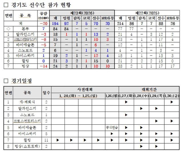 제23회 전국장애인동계체육대회 참가 계획(안)
