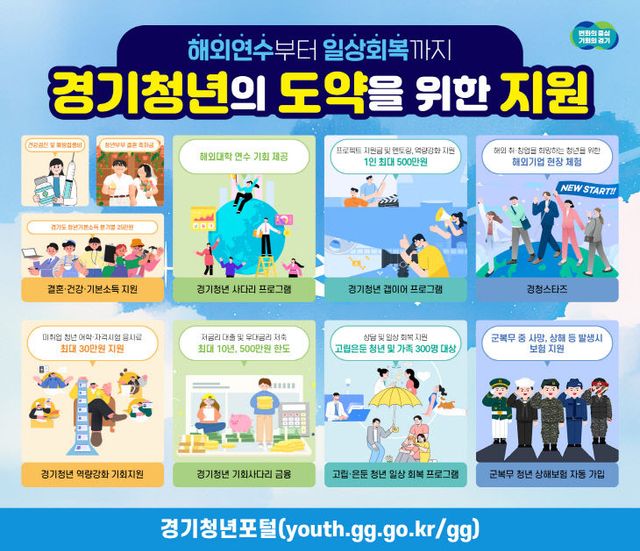 경기도, 청년정책 그래픽.