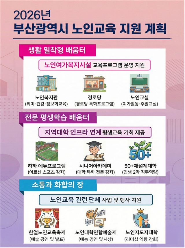 2026년 부산광역시 노인교육 체계도
