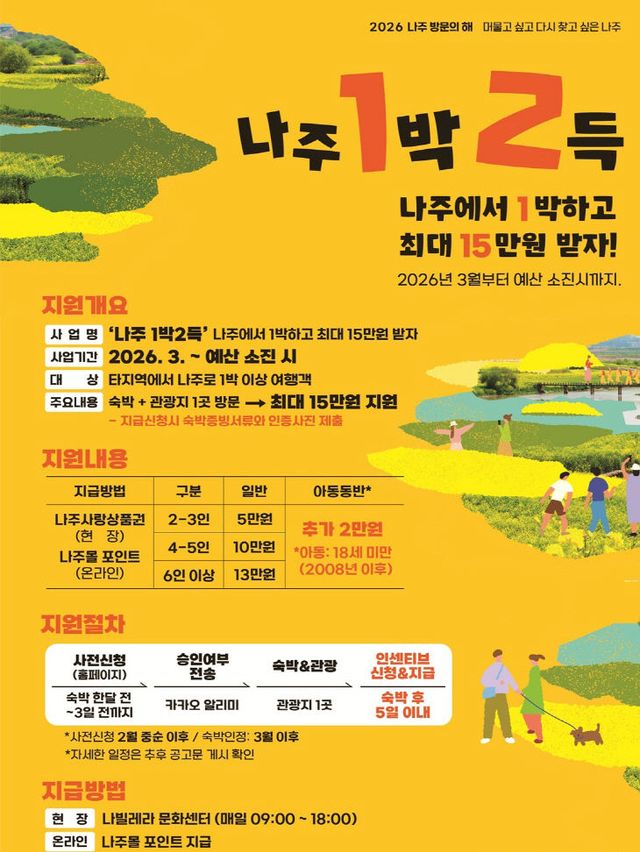 나주 1박 2득’ 포스터