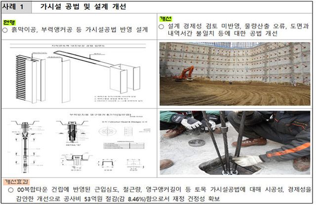 주요 감사 사례
