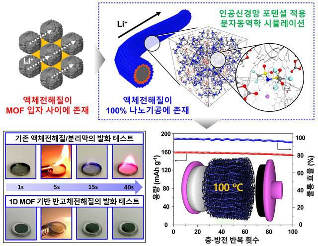 연구피규어(설명_보도자료_참고)