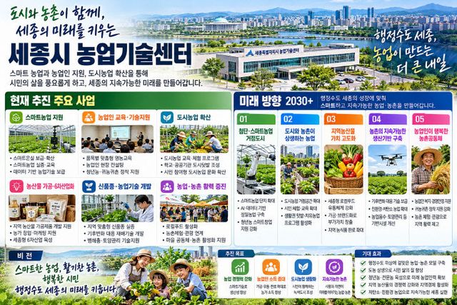세종 농업의 미래 비전 인포그래픽