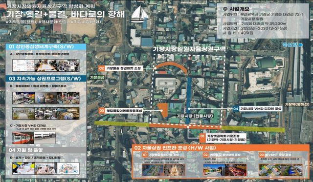 1-1. 기장시장 일원 자율상권구역 사업계획도