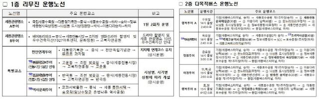 세종시티투어 노선