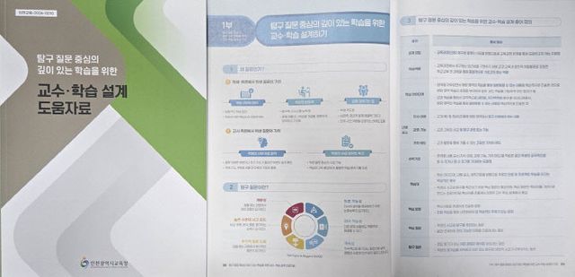 ‘탐구 질문 중심의 수업 설계 도움자료’ 개발·보급