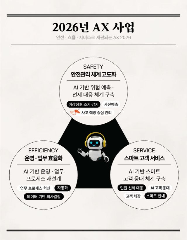 03.10._부산교통공사 2026년 AX 사업 소개서 1(요약)