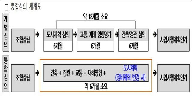 남양주시, ‘주택정비 원패스(ONE-PASS) 추진계획’ 가동