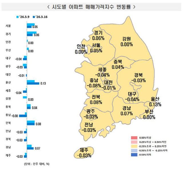 3월 셋째 주 시도별 아파트 매매가격지수 변동률