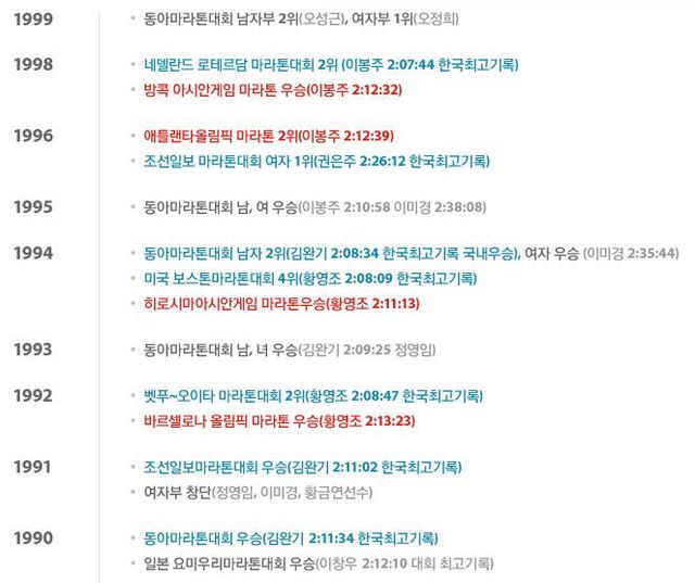 코오롱 마라톤팀 연혁