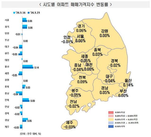 3월 넷째 주 시도별 아파트 매매가격지수 변동률