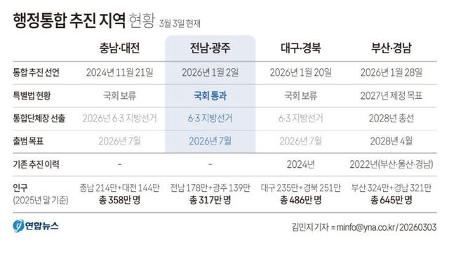 GYH2026030300030004400_P4